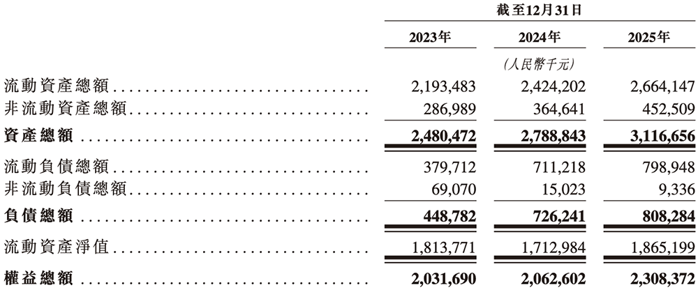 安徽半导体直写光刻设备“小巨人”，冲刺港交所！年入14亿，市值236亿