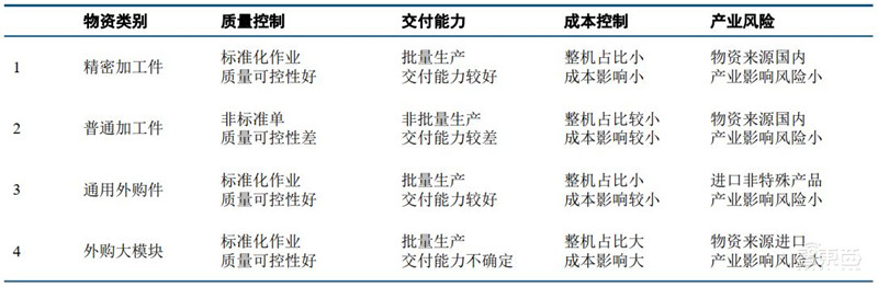 深度:国产半导体腾飞机遇来临 !总投资已超5000亿【附下载】| 智东西内参