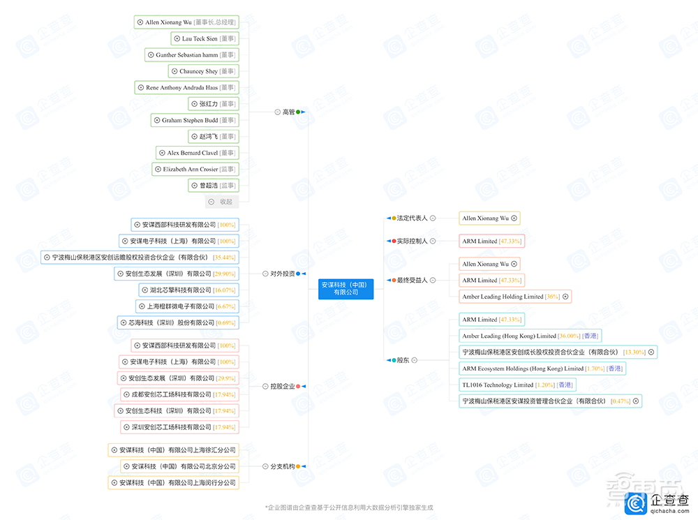 ARM中国董事会宫斗升级:吴雄昂被ARM和厚朴投资罢免