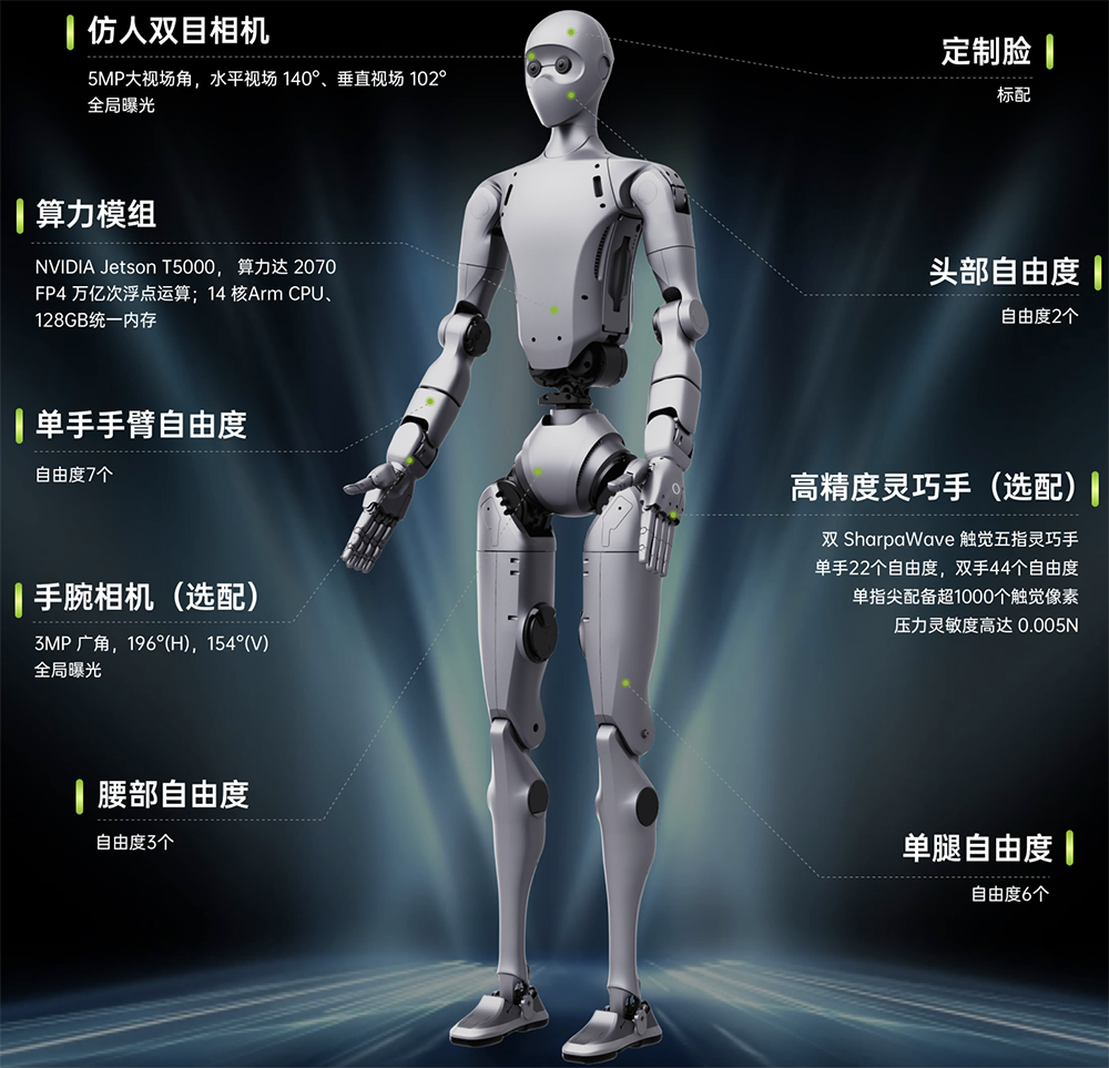 物理AI还是英伟达全面:开源多款模型、智能体工具,联手宇树帮助机器人学者