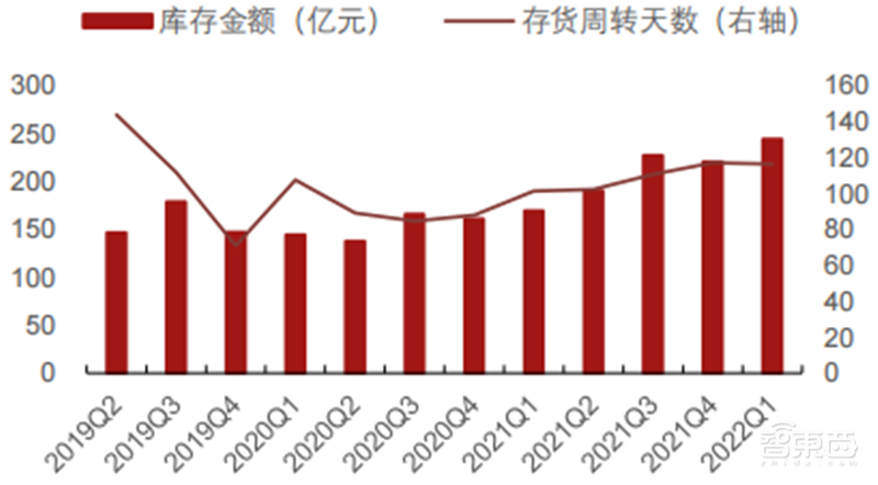 疫情未解！手机、PC需求疲软，拿什么拯救雪上加霜的半导体行业 | 智东西内参