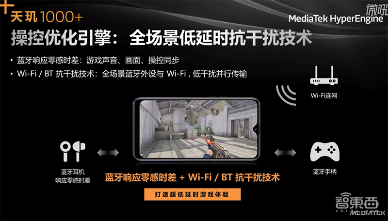 联发科推天玑1000+芯片，5G平均功耗降低48%！iQOO抢首发