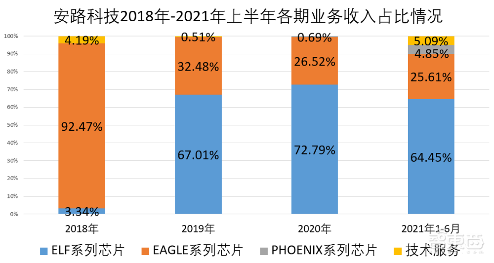 国产FPGA龙头上市，开盘股价暴涨近200%，总市值达281亿元
