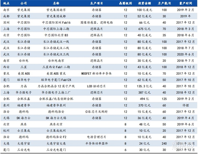 揭秘芯片制造关键一环,百亿美元市场的光刻胶产业【附下载】| 智东西内参