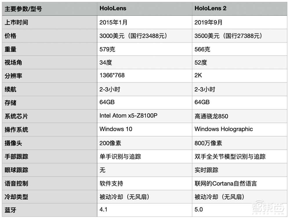 苹果AR眼镜最强爆料！复盘5大科技巨头的AR梦