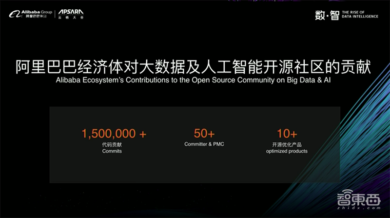 深度:谁是AI开源世界之王?