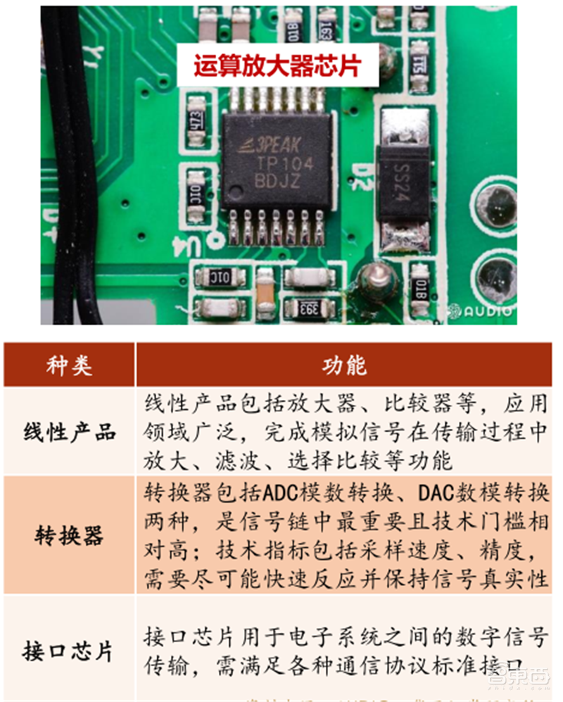 复盘万亿家电大国的芯片蓝海，六大类芯片国产替代进行时 | 智东西内参