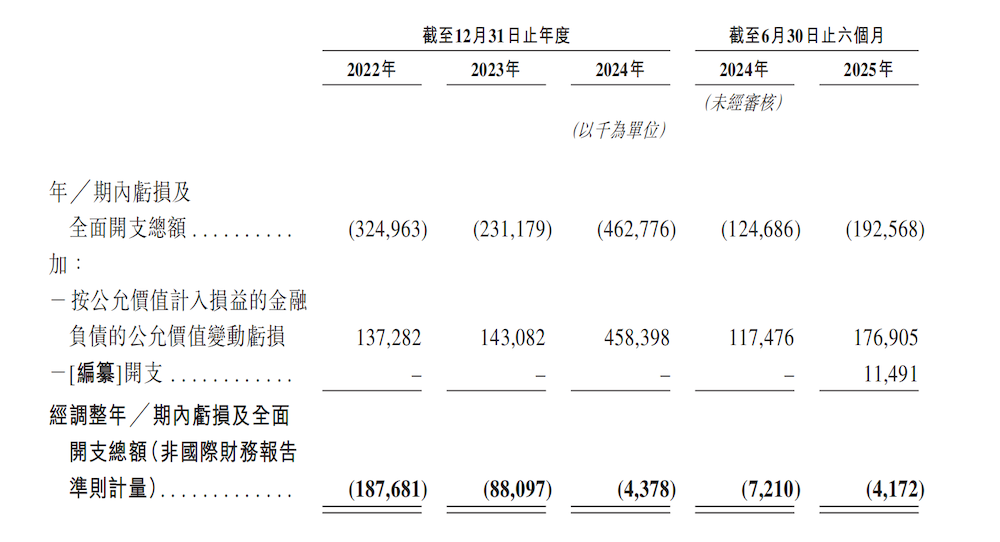 地平线又投出一个IPO！拿下国内9大车厂，上汽商汤都是股东