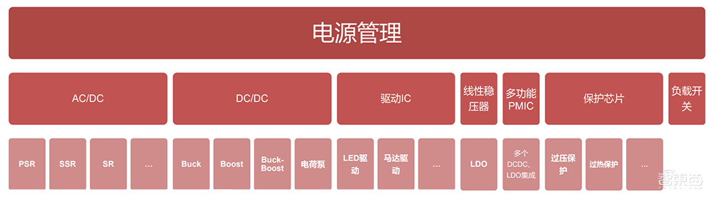 一枚小小的充电IC,为什么能难倒苹果华为三星?