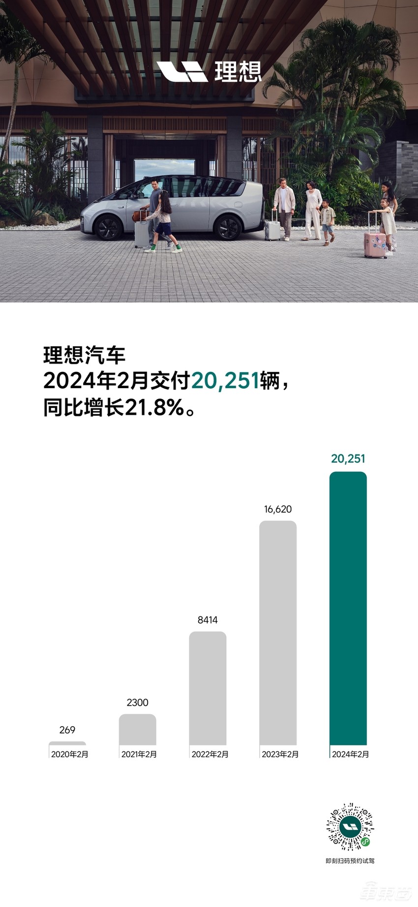 问界月销再度超越理想，小鹏哪吒销量腰斩！2月新能源销量出炉