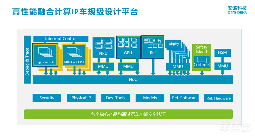 安谋科技曾霖：高性能融合计算IP平台助力智驾智舱高质量发展丨GADS 2023