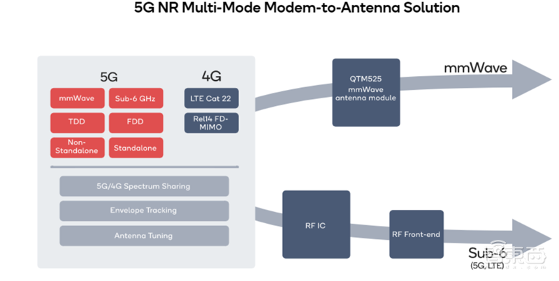 超越摩尔定律的芯片黑科技！巨头纷纷入局，一文看懂SiP技术【附下载】| 智东西内参