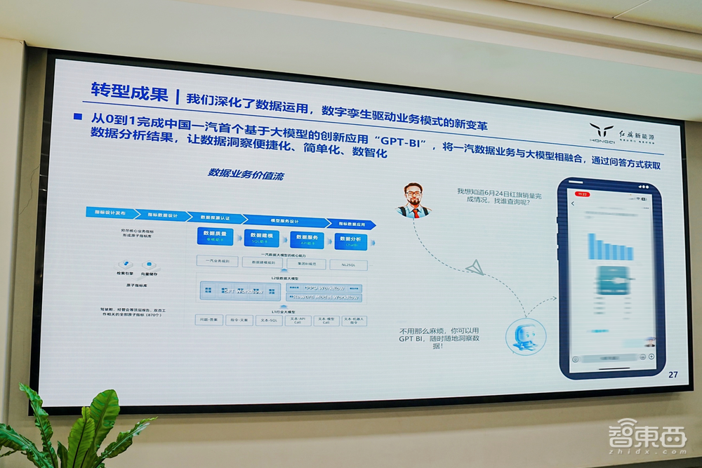 GPT- BI在中国一汽上线,大模型技术融入数智化转型