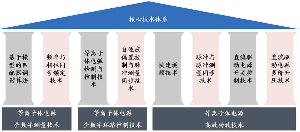 刚刚,广东半导体“小巨人”过会!背靠设备大厂,拟募资14.69亿