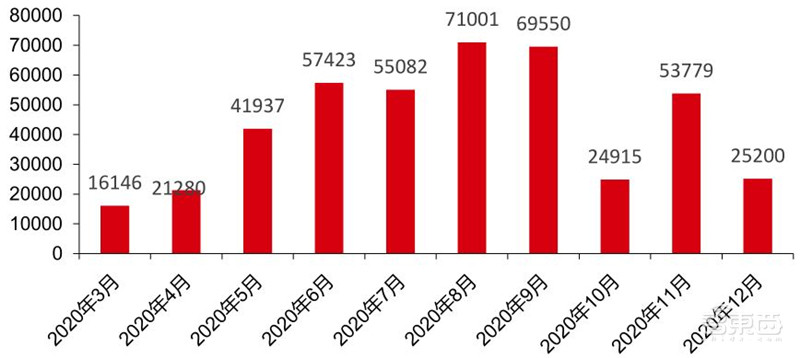 TWS耳机2.34亿副智能手表1.94亿只!干货数据还原四大IoT市场真相 | 智东西内参