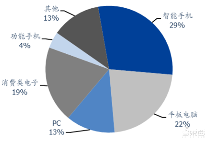 181页报告全景揭秘中国电子产业崛起！疫情挡不住封测、材料、消费电子全面开花