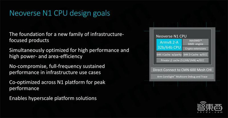 18位巨头火拼芯片黑科技!阿里华为炫技Hot Chips顶会