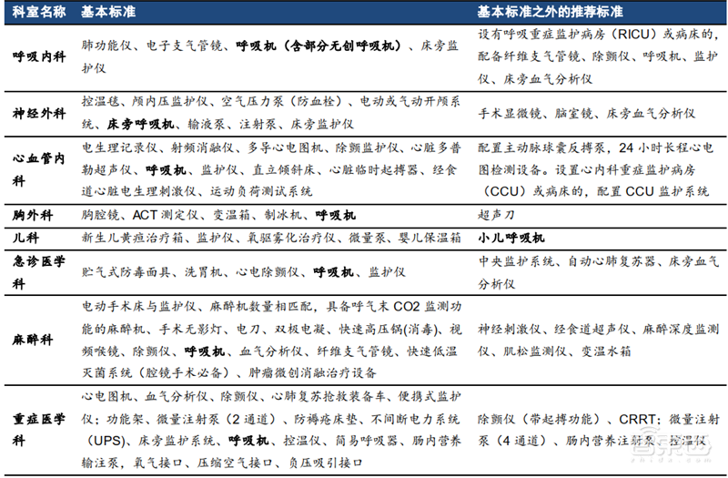 揭秘全球都在抢购的呼吸机!国内产能将近全球两倍【附下载】| 智东西内参