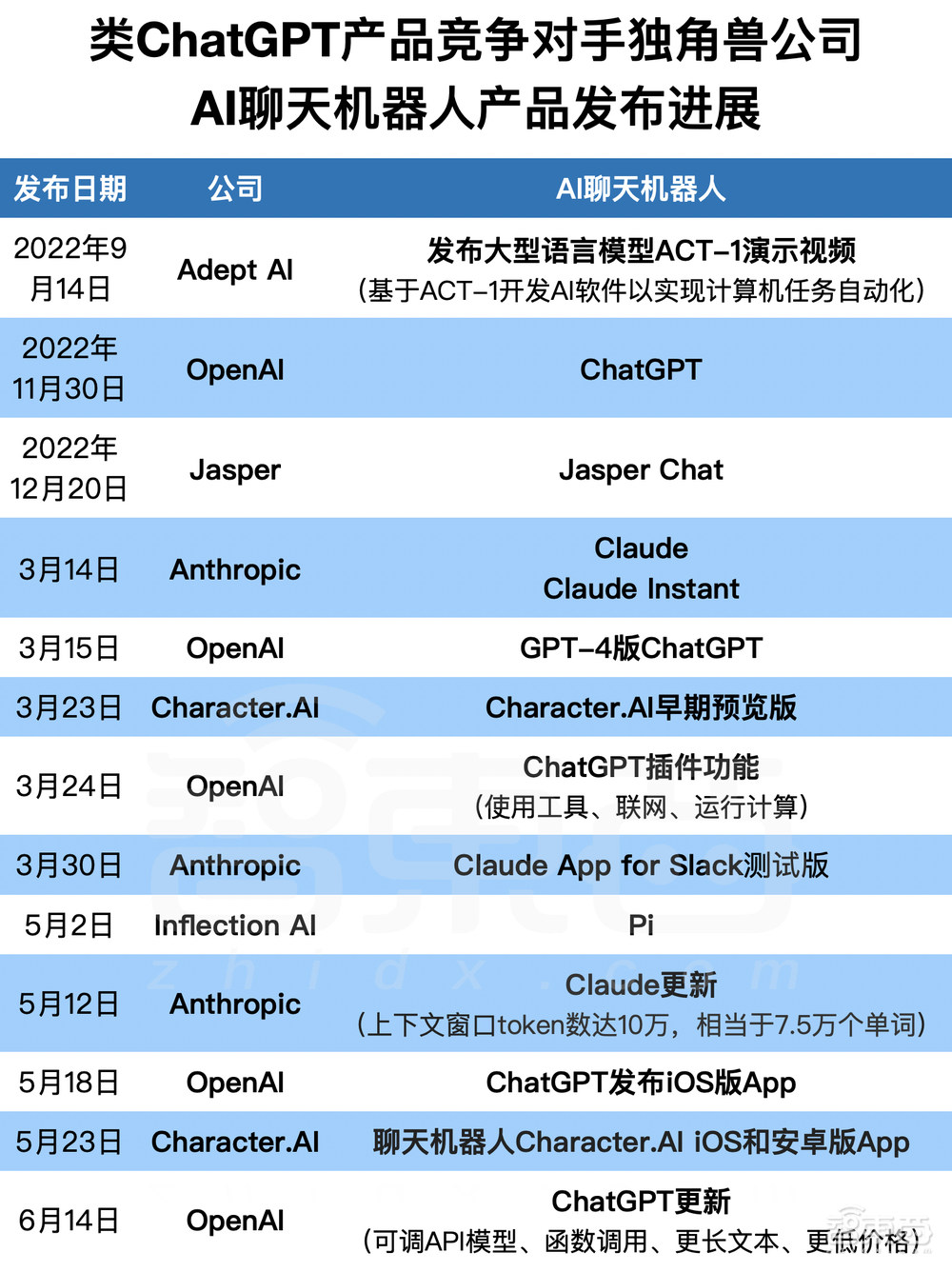 ChatGPT六大劲敌：技术狂热者、天才95后、硅谷人脉王