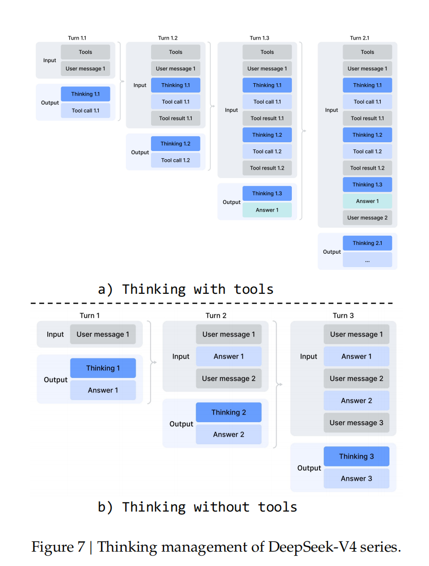 DeepSeek V4登顶了！梁文锋把四大技术秘方公开