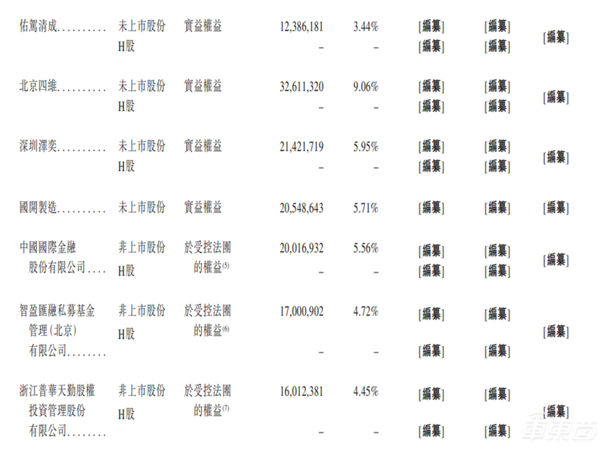 37岁海归博士冲刺IPO！带队500人搞智驾，拿下国内七大车企