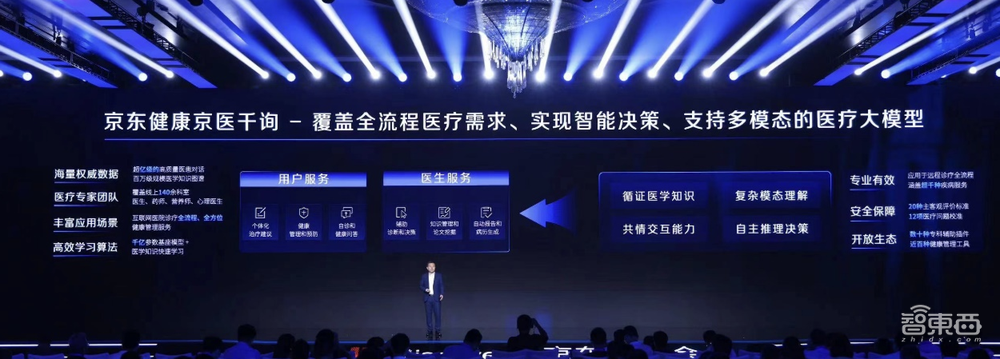 AI大模型驶入落地深水区,解密京东云破局的杀手锏