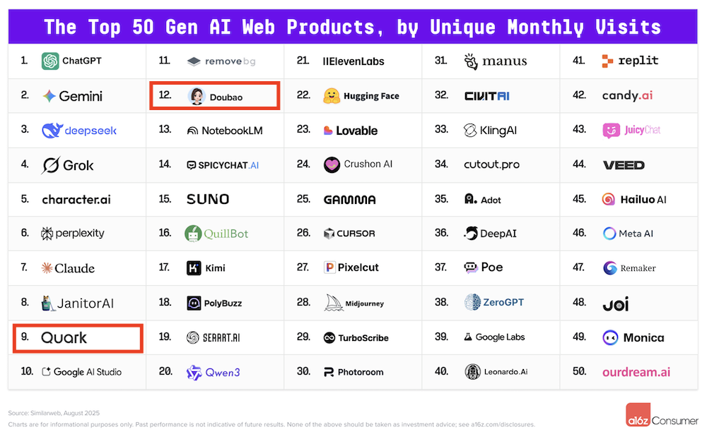 今天，夸克把“ChatGPT”塞进了浏览器，还能讲解杨-米尔斯方程