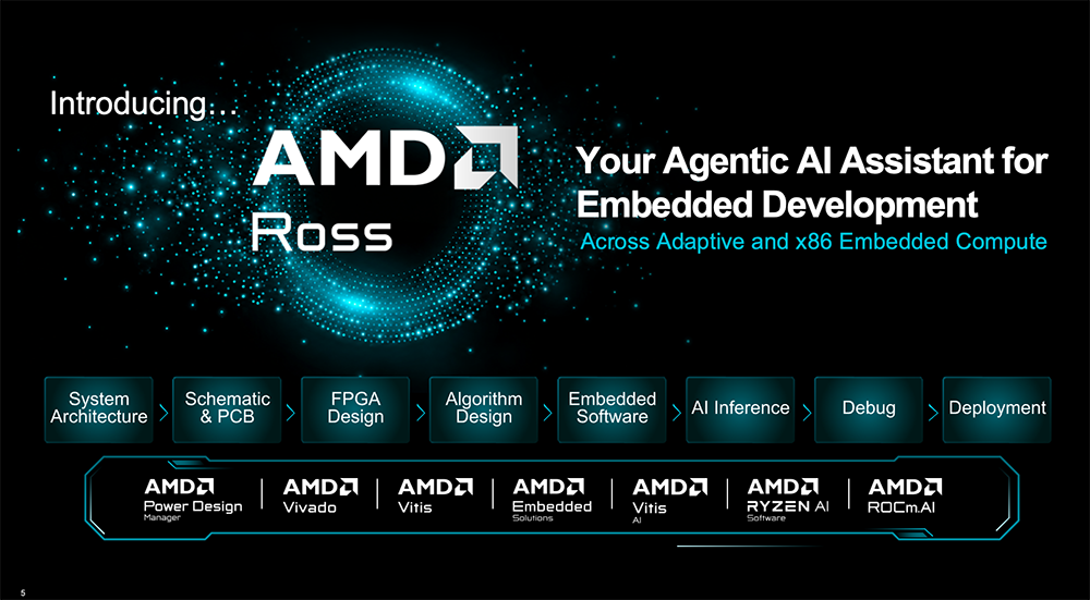 AMD推出智能体AI助手Ross,加速嵌入式系统开发全流程