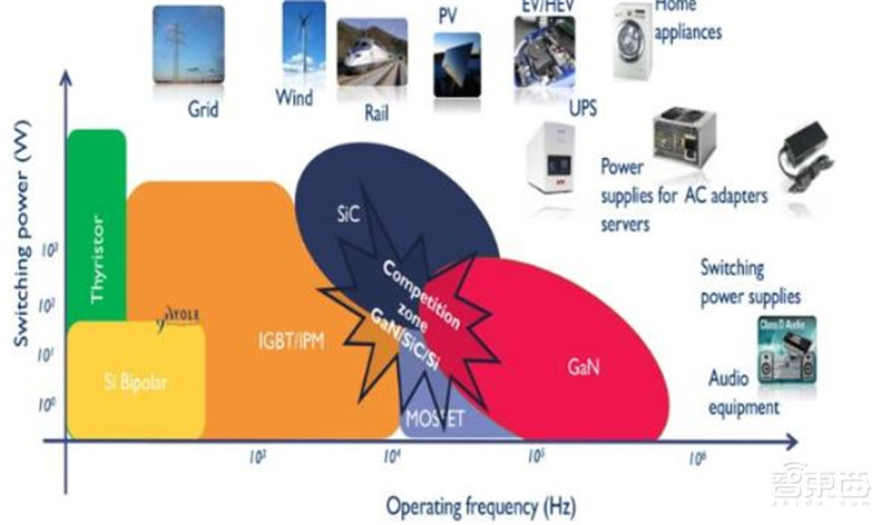 深度:硅时代将落幕?第三代半导体材料时代来临【附下载】| 智东西内参