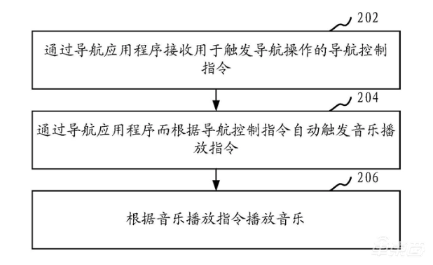 23项腾讯汽车专利曝光:开车不用玩手机了!