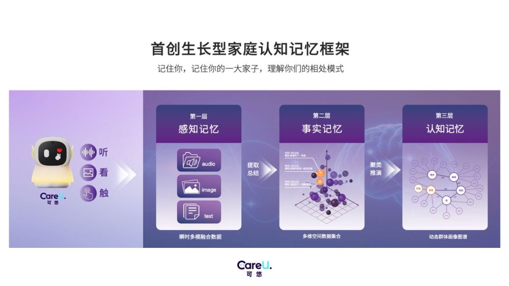 商汤绝影发布AI智能终端可悠,打通家庭、车内、个人三大空间