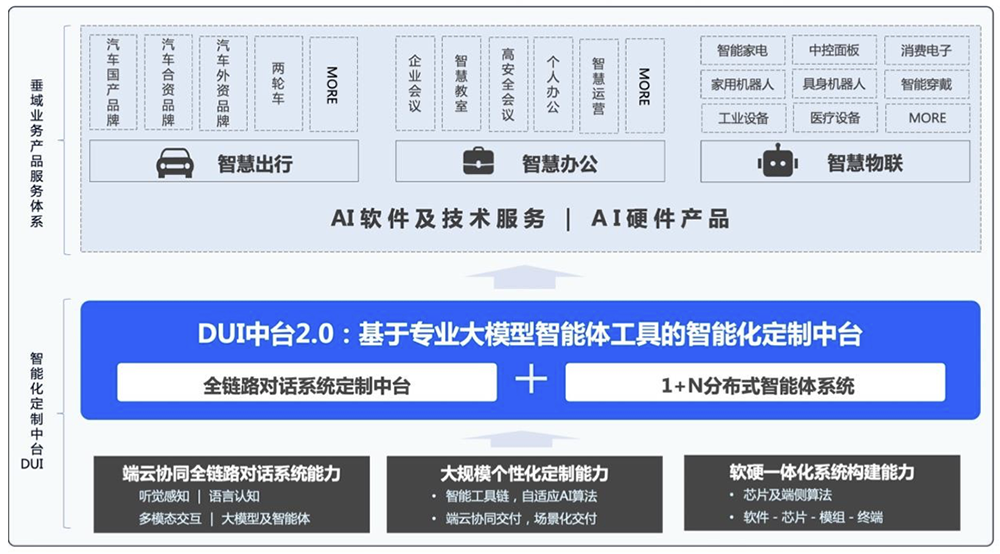 江苏AI芯片企业,要IPO了