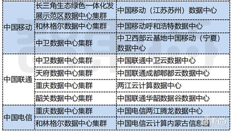 云巨头面临最强宿敌:收入翻番、横扫大单、强势踢馆