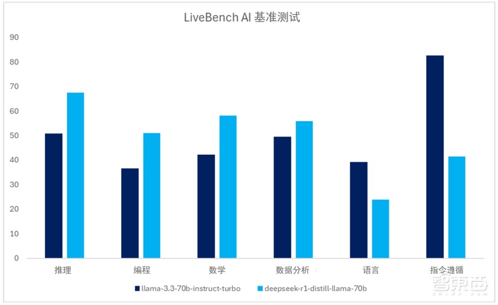 从手机PC到汽车AIoT,DeepSeek卷爆端侧AI