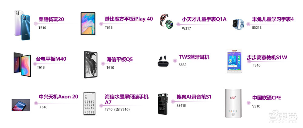 当有一家中国芯片企业,从手机SoC到物联网芯片全部拿下