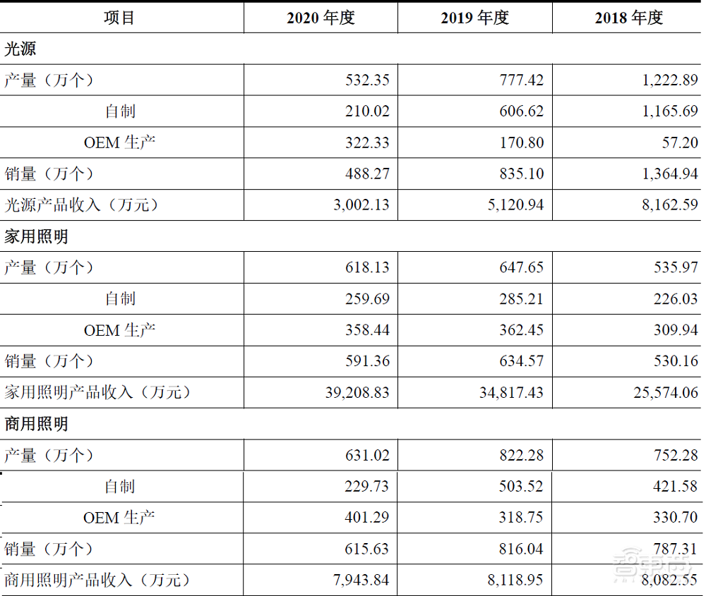 美的控股,与公牛电器同赛道,美智光电创业板IPO解读