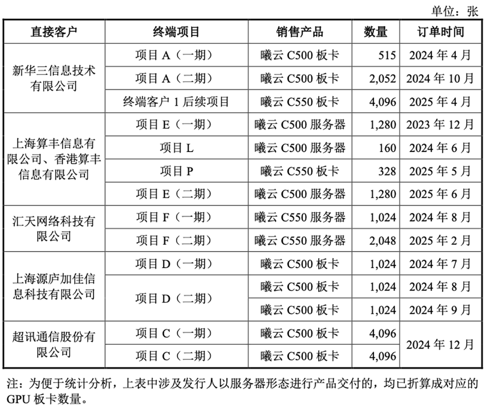 国产GPU龙头回应一切!
