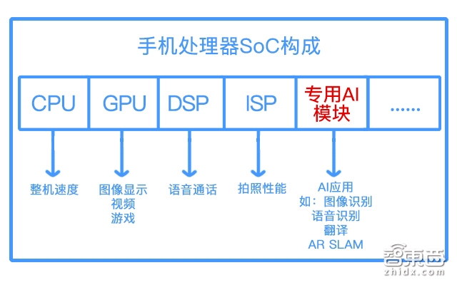 深度起底苹果AI芯片A11:九年潜伏布局 狂买数十家公司