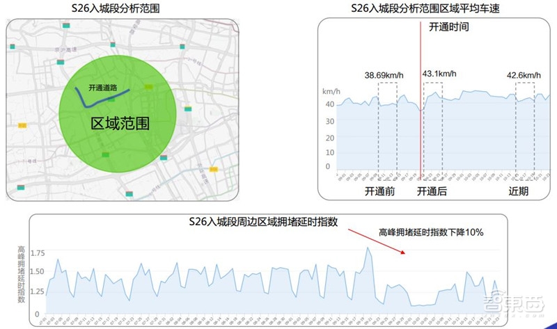 中国50城拥堵真相!北京人均拥堵成本破千:高德数据报告【附下载】| 智东西内参