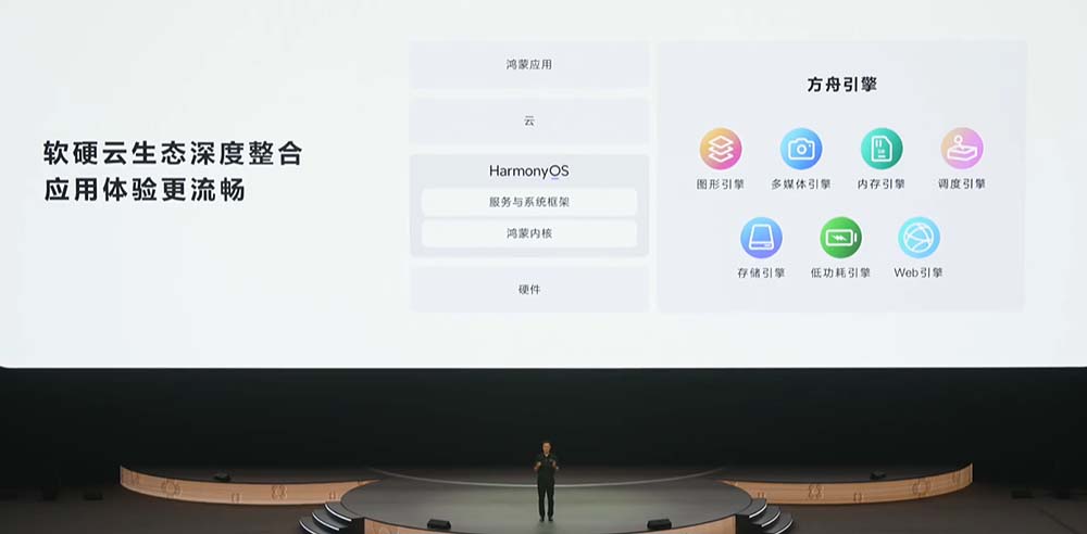 刚刚,华为超燃爆更!鸿蒙6和世界模型登场,升级盘古5.5引爆智能体革命