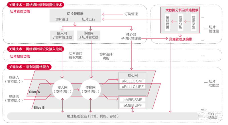 21个真实案例看5G改变的16大行业!从看病到挖矿影响每个人 | 智东西内参