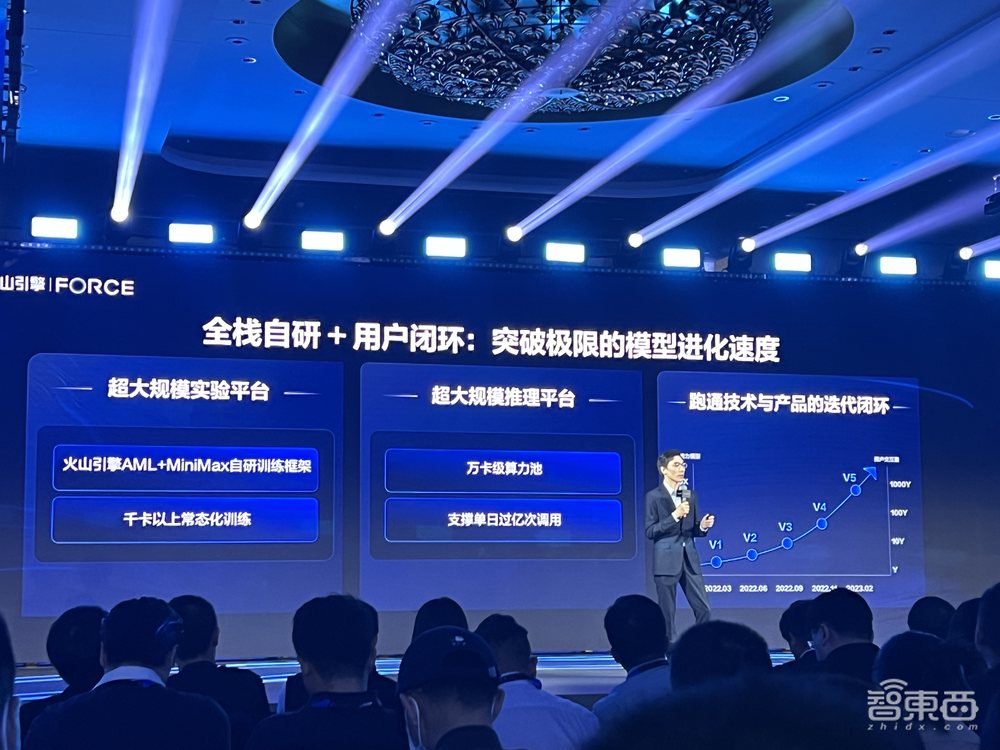 字节参战!火山引擎推出大模型训练云平台,自研DPU实例性能提升3倍