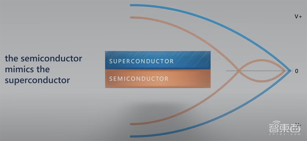 微软甩出量子计算核弹!巴掌大芯片,算力将干翻全球计算机