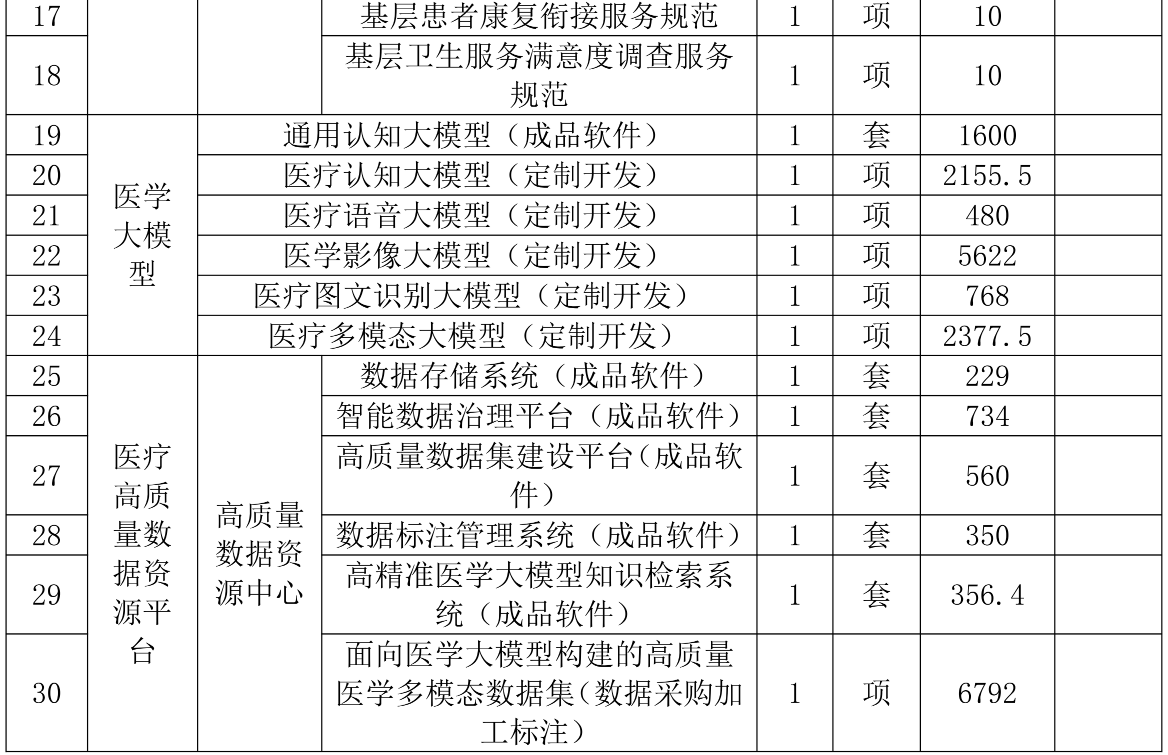4.3亿大模型大单！讯飞拿下