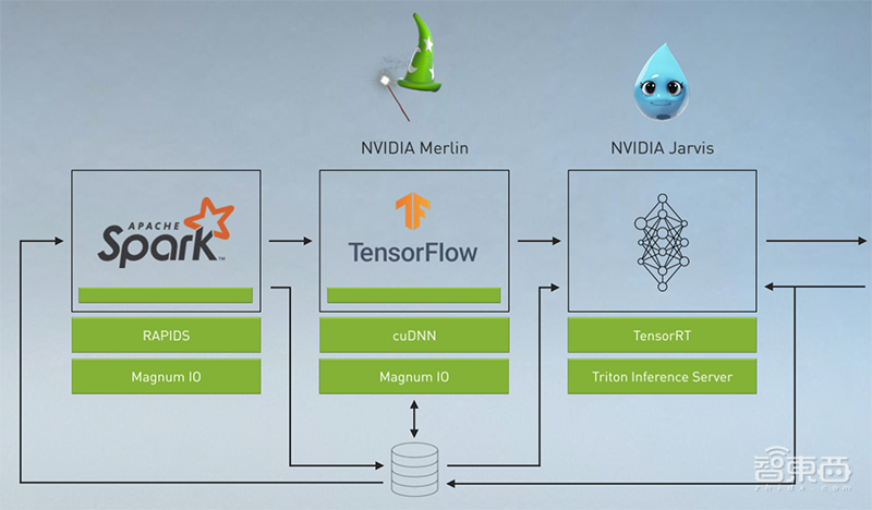 英伟达扔出20枚“AI核弹”!540亿个晶体管的GPU,一个机柜秒数据中心