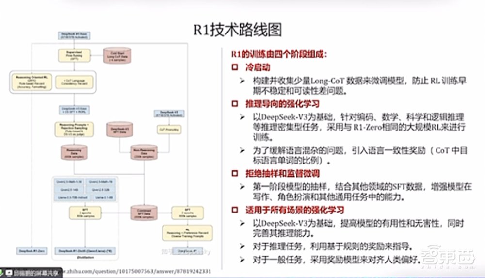 DeepSeek最强专业拆解来了,清交复教授超硬核解读