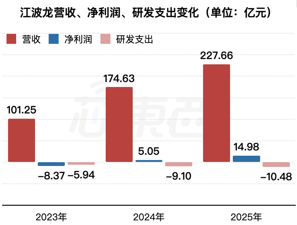2300亿深圳存储芯片龙头,冲刺港交所!净利润暴涨2644%