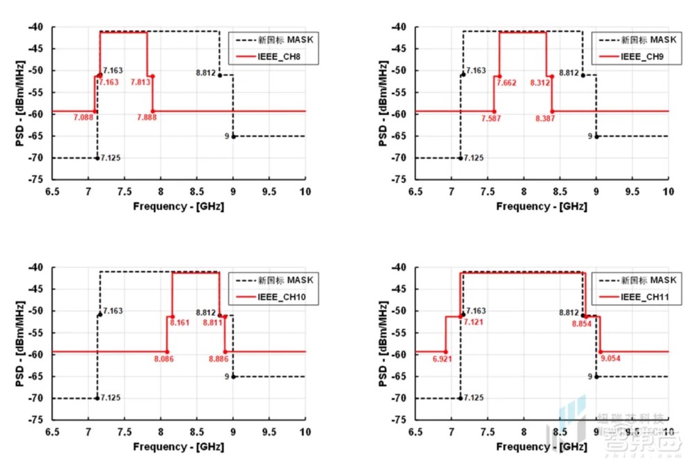 干货!UWB新国标深度解读 | 大带宽模式是国产化突围的关键