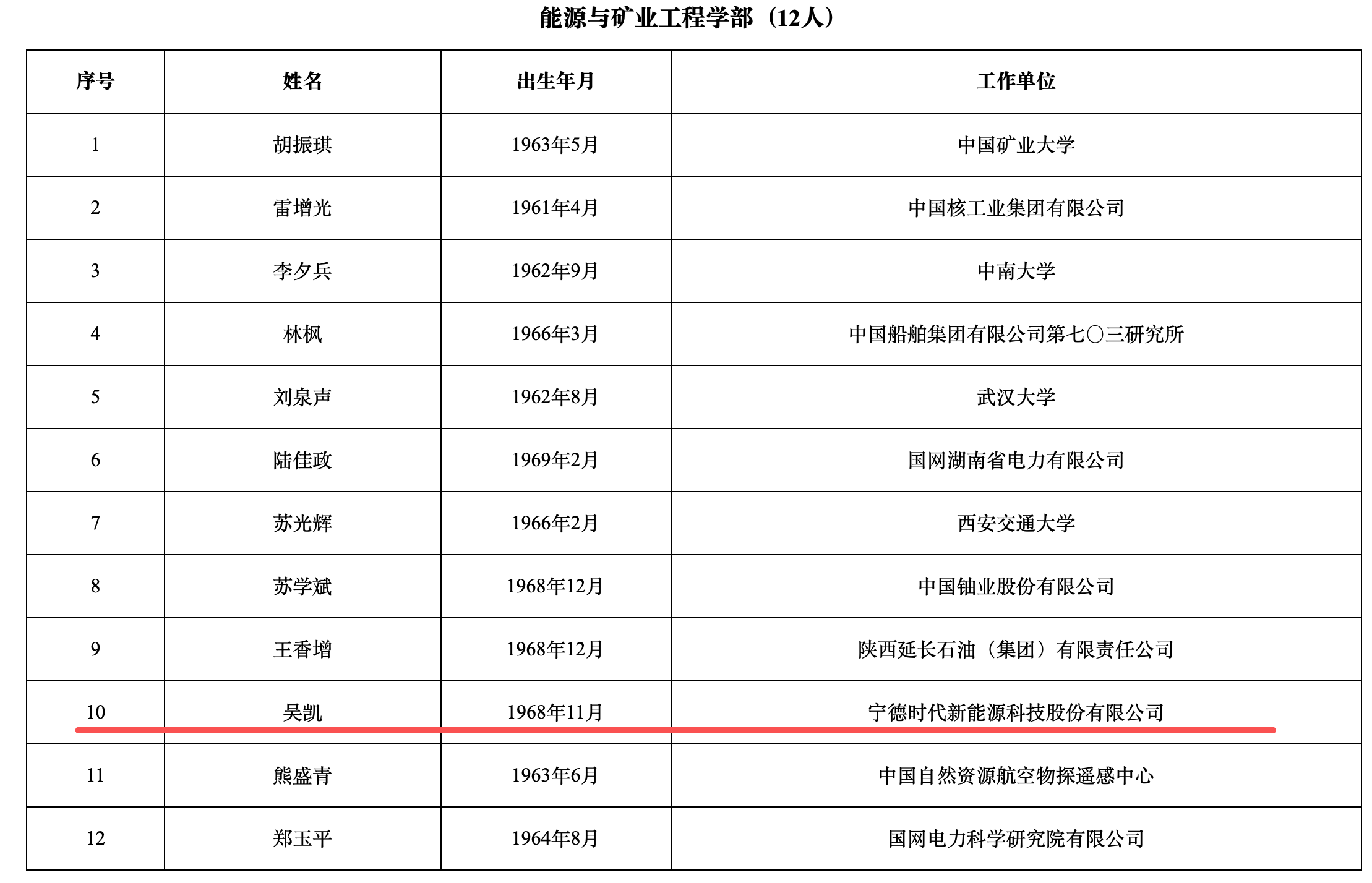 重磅，比亚迪宁德时代都出了中国工程院院士！