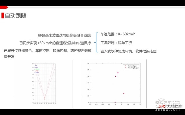 自动驾驶系列课 | 看小鹏汽车如何量产自动驾驶!【附PPT】